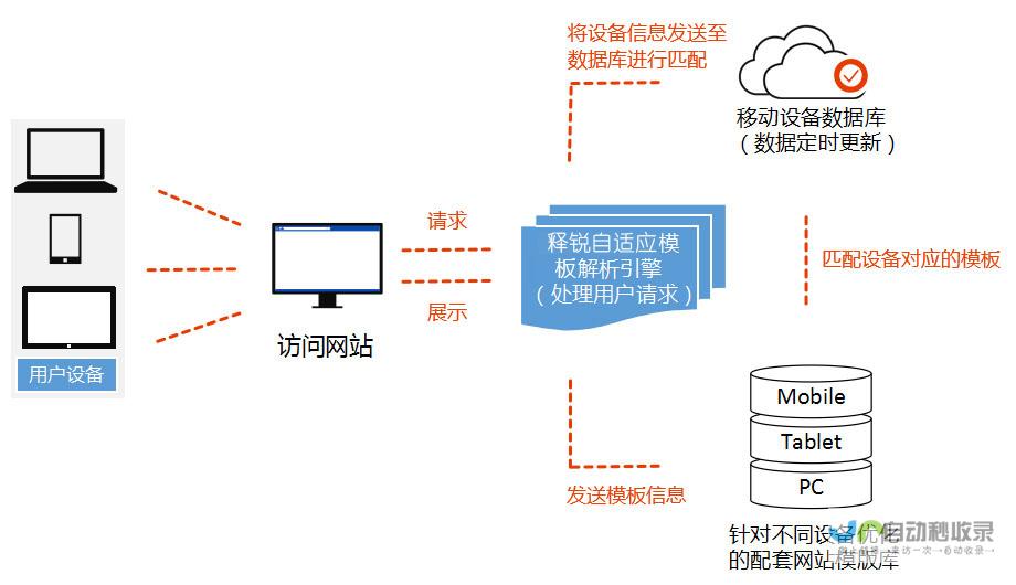 全方位建站系统：从零开始搭建您的在线平台