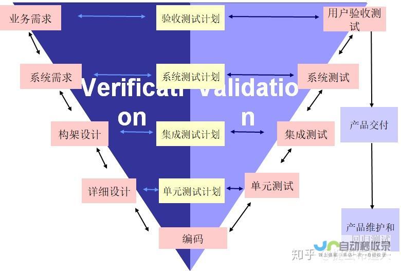 测试与优化：在上线前进行全面的测试，并根据测试结果进行优化，确保网站稳定运行。