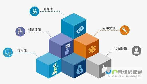 软件开发项目报价：清晰、透明地了解您的开发成本