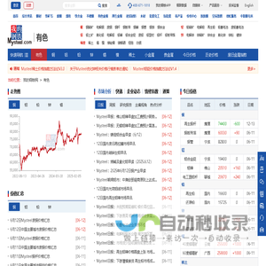 我的钢铁网有色金属-上海有色金属每日价格行情_有色金属最新价格走势图查询